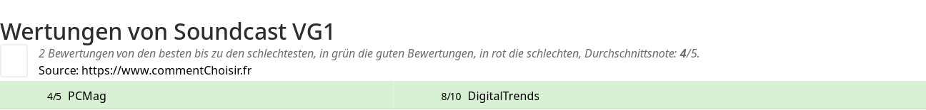 Ratings Soundcast VG1