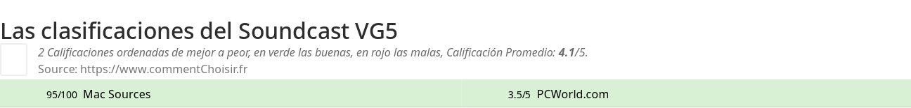 Ratings Soundcast VG5