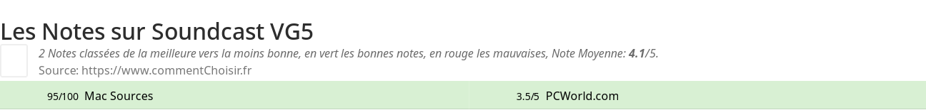 Ratings Soundcast VG5