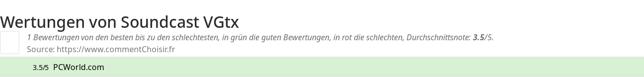 Ratings Soundcast VGtx