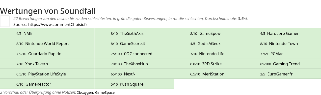 Ratings Soundfall