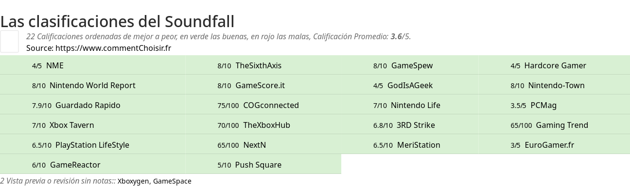 Ratings Soundfall