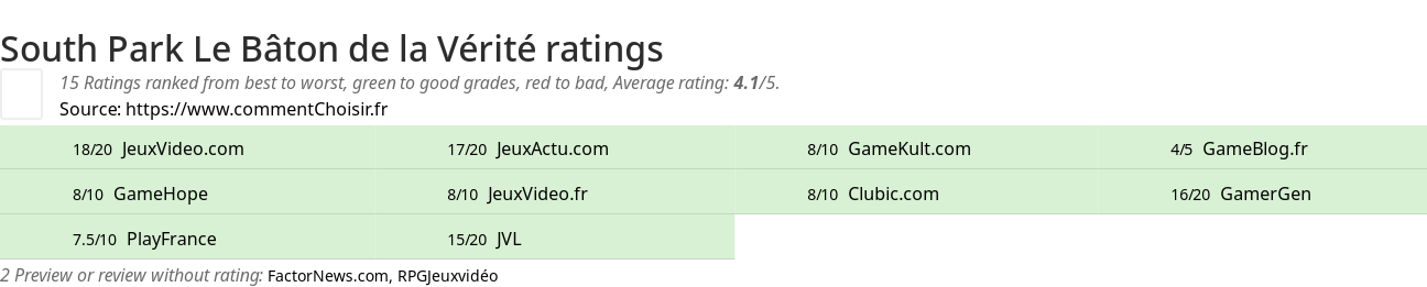 Ratings South Park Le Bâton de la Vérité