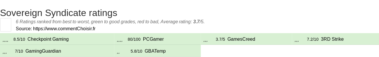 Ratings Sovereign Syndicate