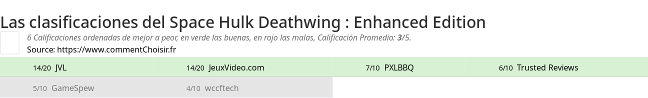 Ratings Space Hulk Deathwing : Enhanced Edition