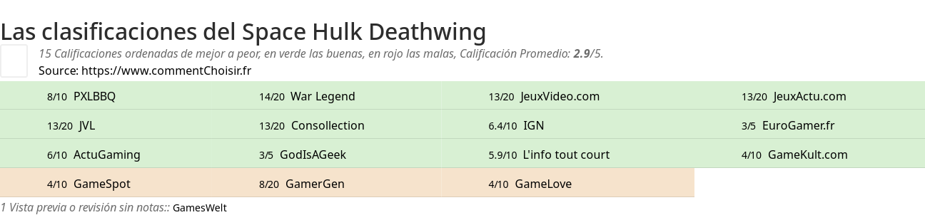 Ratings Space Hulk Deathwing