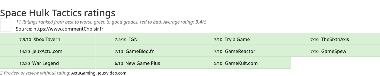 Ratings Space Hulk Tactics