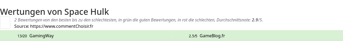 Ratings Space Hulk