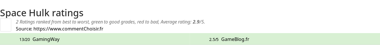 Ratings Space Hulk