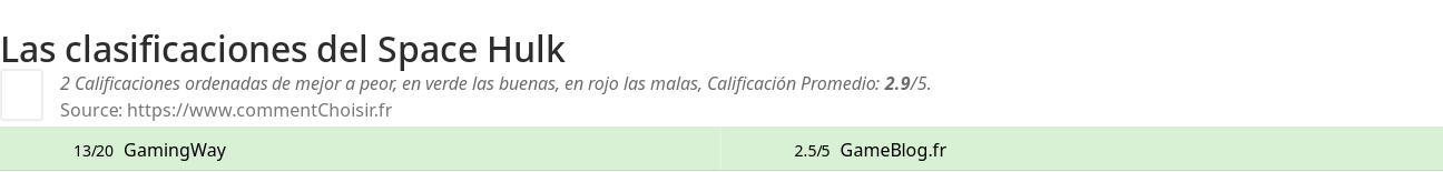 Ratings Space Hulk