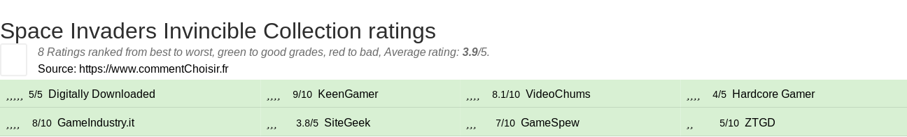 Ratings Space Invaders Invincible Collection