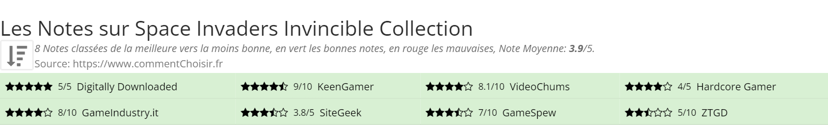 Ratings Space Invaders Invincible Collection