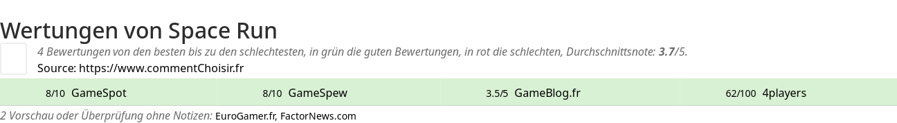 Ratings Space Run