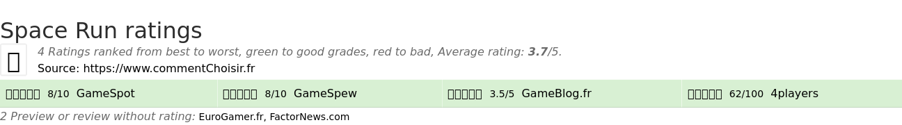 Ratings Space Run