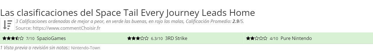 Ratings Space Tail Every Journey Leads Home