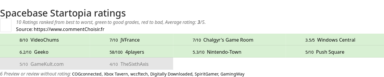 Ratings Spacebase Startopia