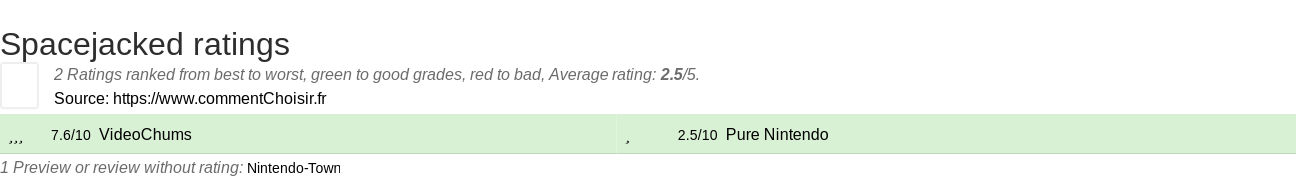 Ratings Spacejacked
