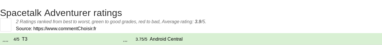 Ratings Spacetalk Adventurer