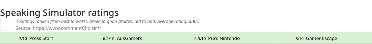 Ratings Speaking Simulator