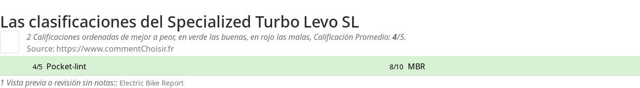 Ratings Specialized Turbo Levo SL