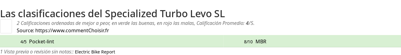 Ratings Specialized Turbo Levo SL