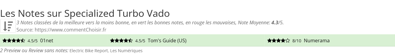 Ratings Specialized Turbo Vado