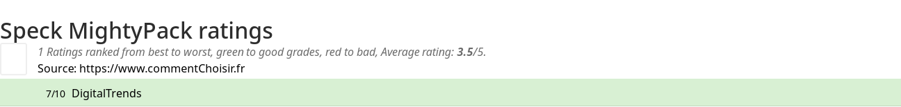 Ratings Speck MightyPack