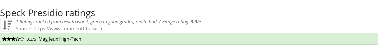 Ratings Speck Presidio