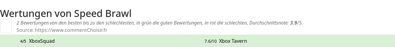 Ratings Speed Brawl