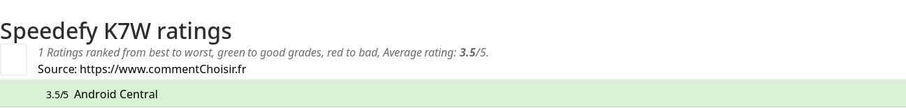 Ratings Speedefy K7W