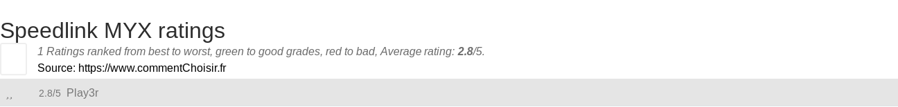 Ratings Speedlink MYX