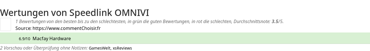 Ratings Speedlink OMNIVI