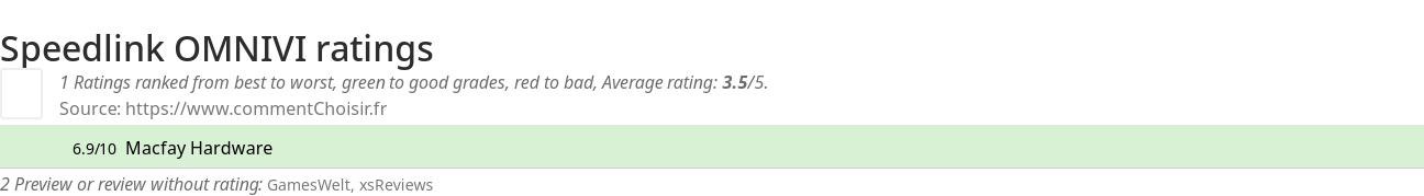 Ratings Speedlink OMNIVI