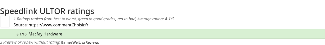 Ratings Speedlink ULTOR