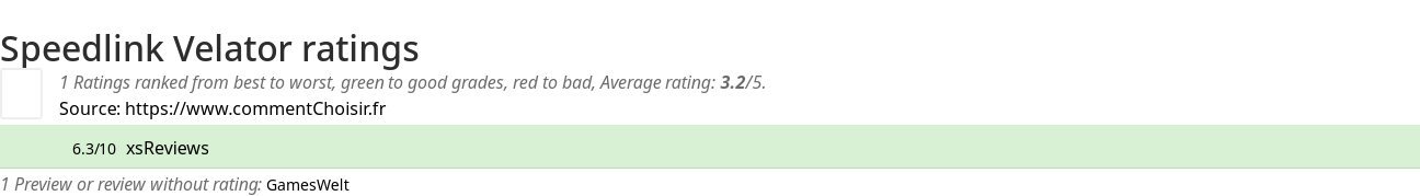 Ratings Speedlink Velator