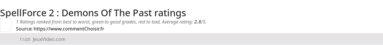 Ratings SpellForce 2 : Demons Of The Past