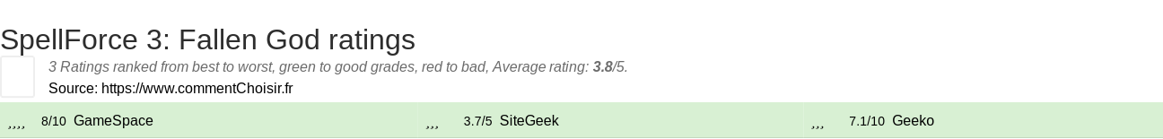 Ratings SpellForce 3: Fallen God