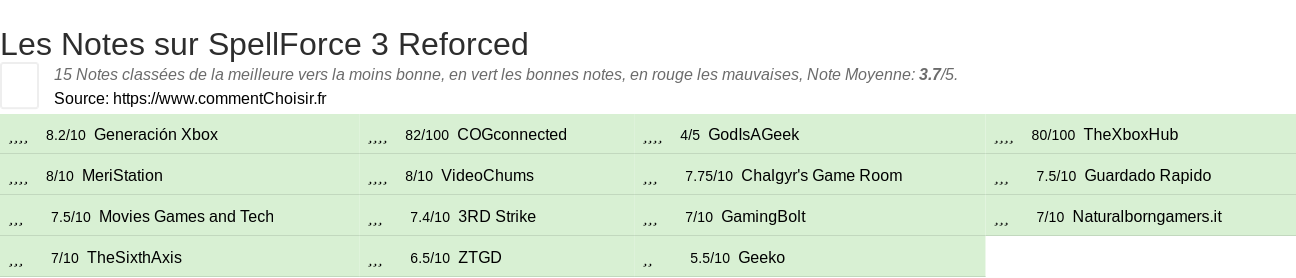 Ratings SpellForce 3 Reforced