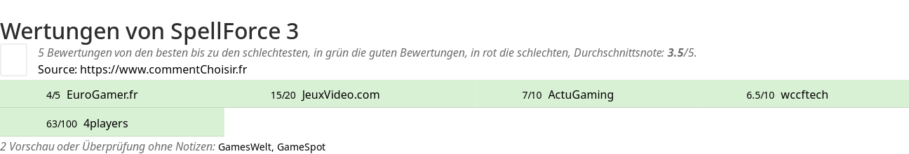 Ratings SpellForce 3