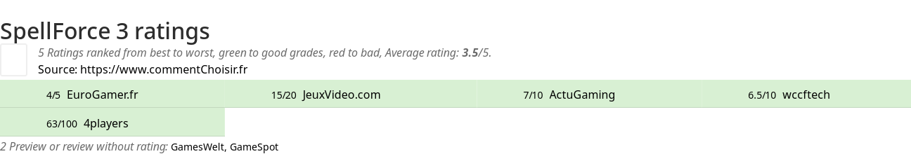 Ratings SpellForce 3