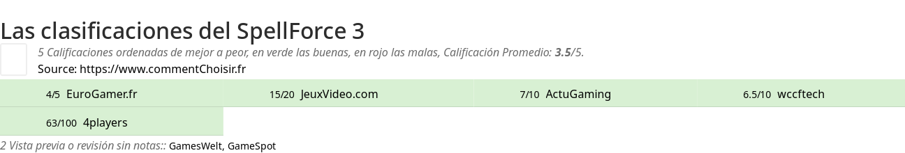 Ratings SpellForce 3