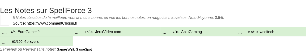 Ratings SpellForce 3