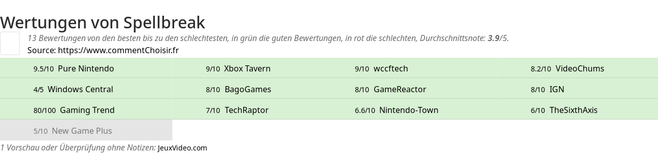 Ratings Spellbreak