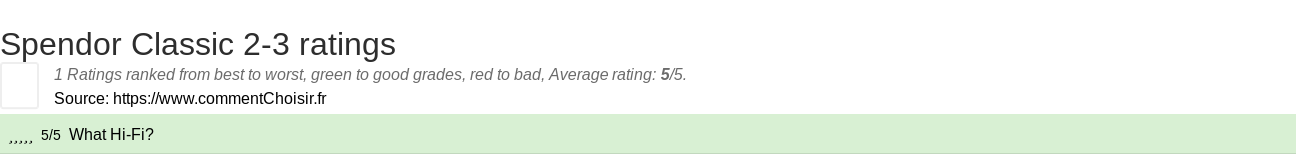 Ratings Spendor Classic 2-3