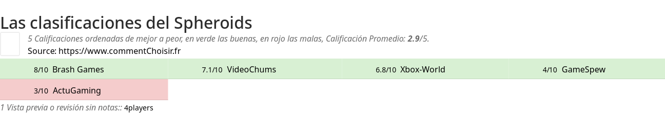 Ratings Spheroids