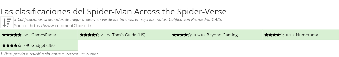 Ratings Spider-Man Across the Spider-Verse
