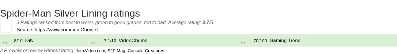 Ratings Spider-Man Silver Lining