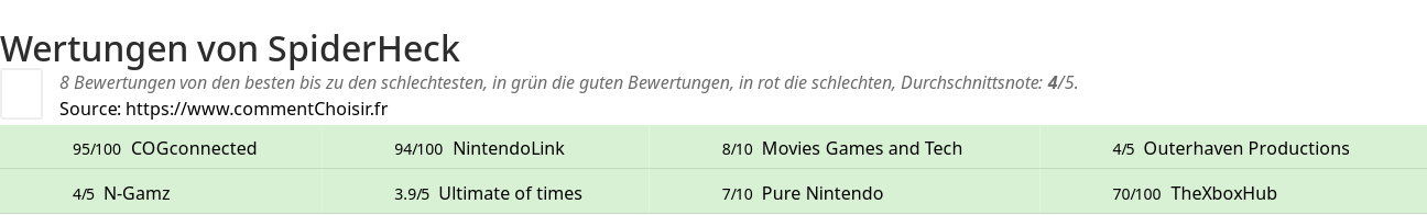 Ratings SpiderHeck