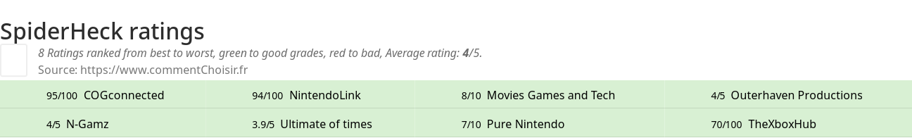 Ratings SpiderHeck