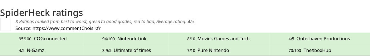 Ratings SpiderHeck